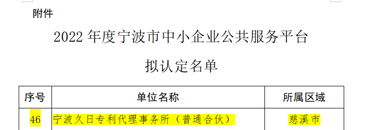 宁波久日专利代理事务所被认定为2022年度宁波市中小企业公共服务平台
