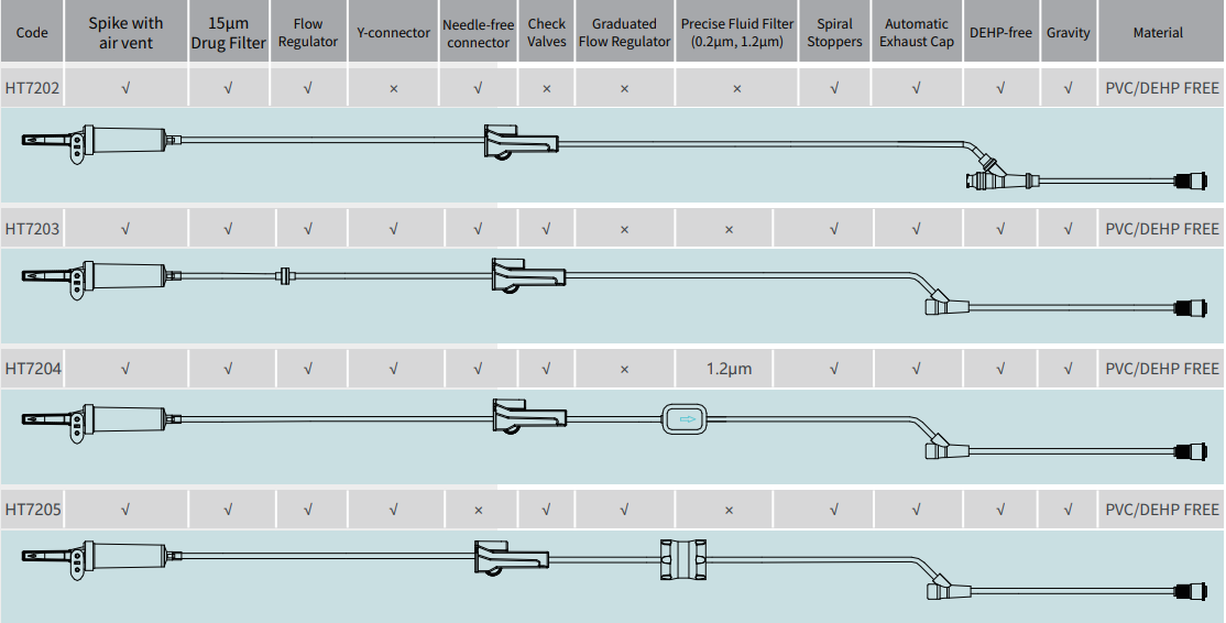 Disposable Infusion Set With Graduated Flow Regulator