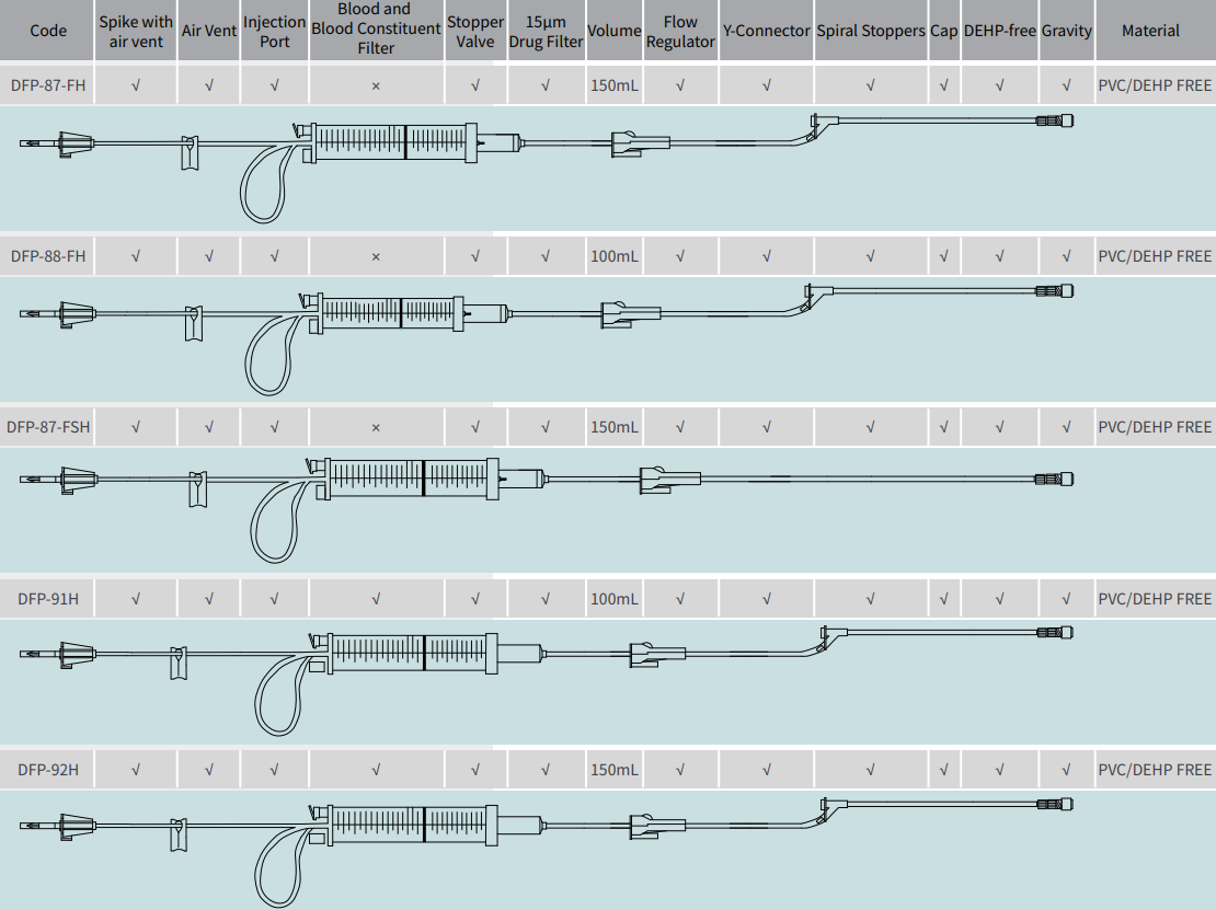 Disposable Burette Infusion Set