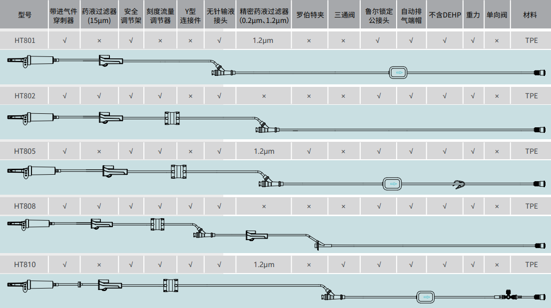 一次性使用非PVC输液器