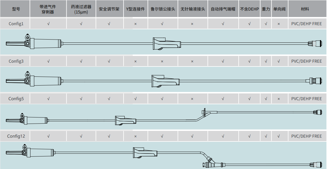 一次性使用重力输液器