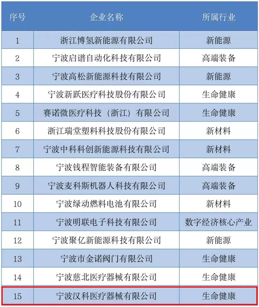 2021-12-27新兴产业重点企业培育入库.jpg