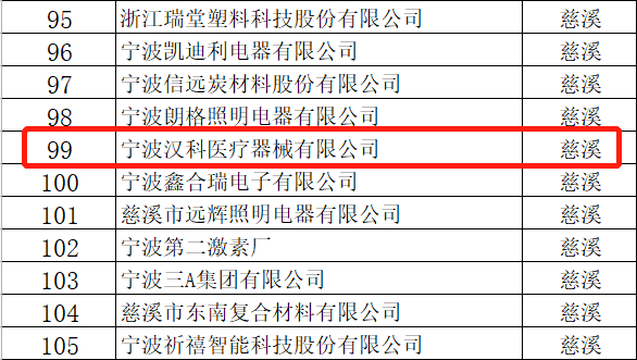 2022-01-19制造业单项冠军培育企业.png