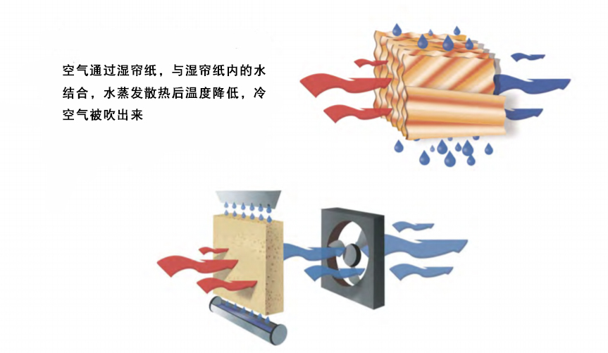 产品原理-慈溪市佳欢电器有限公司