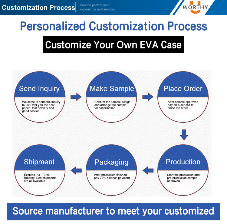 Customization Process.jpg